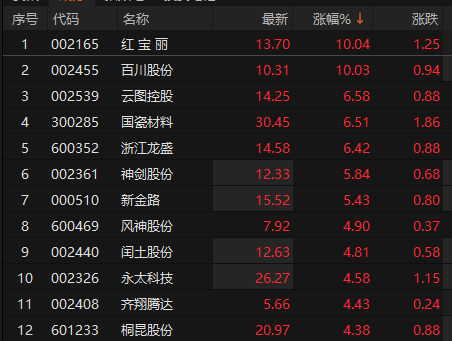 来源：choice金融终端