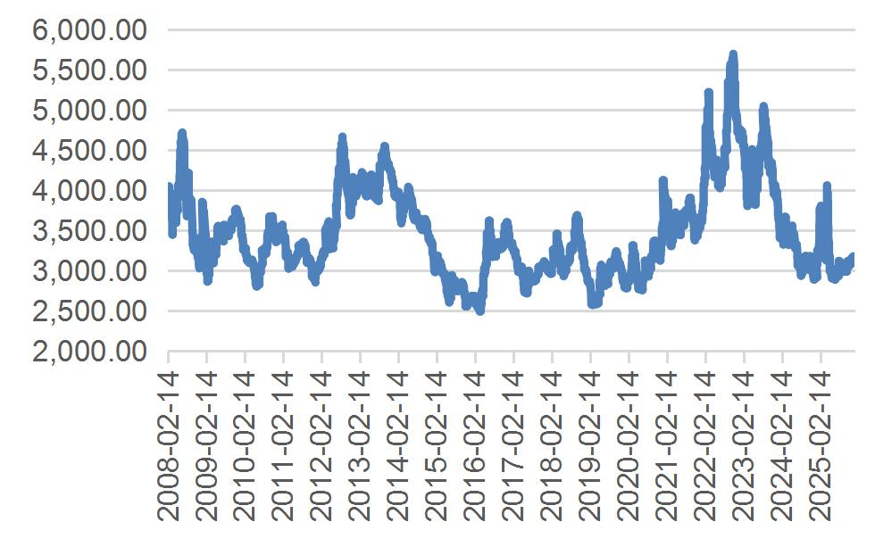 资料来源：wind，山西证券研究所