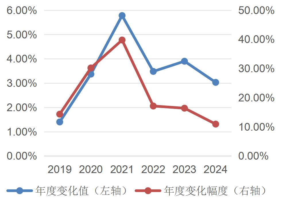 资料来源：猪业高层交流论坛、wind、海大集团2023年报、新五丰2022年报、山西证券研究所