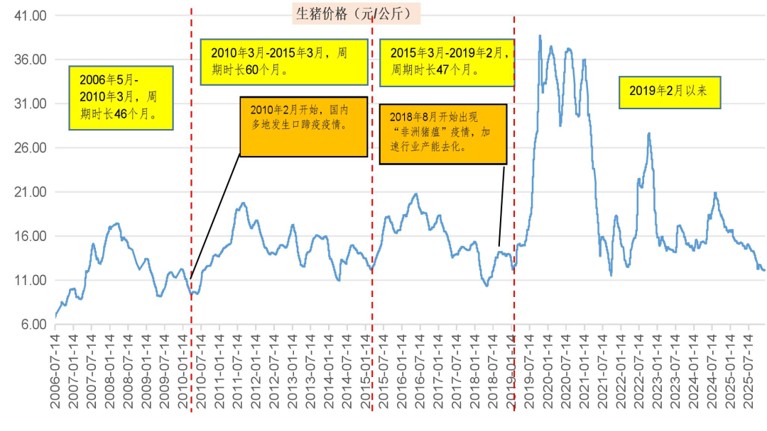 资料来源：wind，山西证券研究所