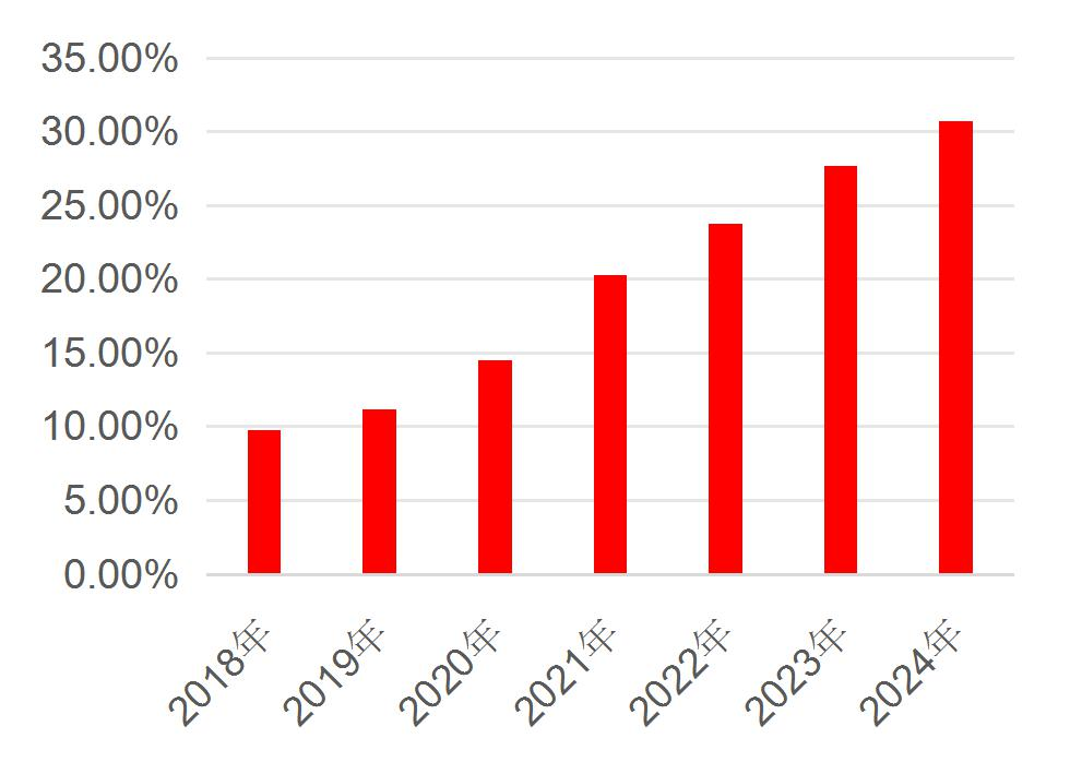 资料来源：猪业高层交流论坛、wind、海大集团2023年报、新五丰2022年报、山西证券研究所