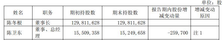 （图片来源：截图自苏州科达2025年半年报）