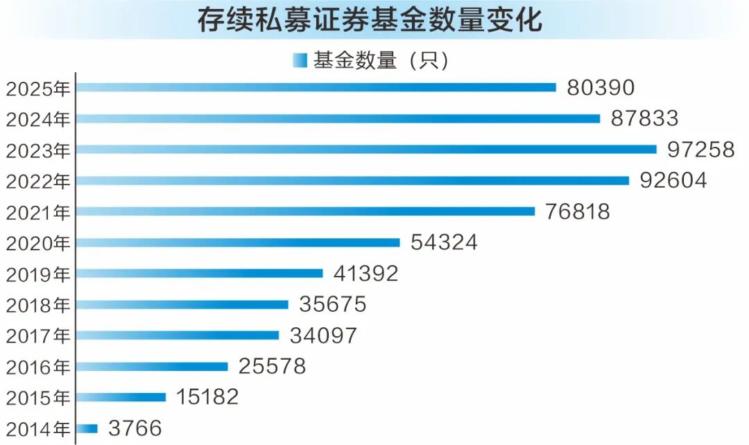 私募大洗牌！量化称“王”，外资险资抄底入局！百亿只是入场券……
