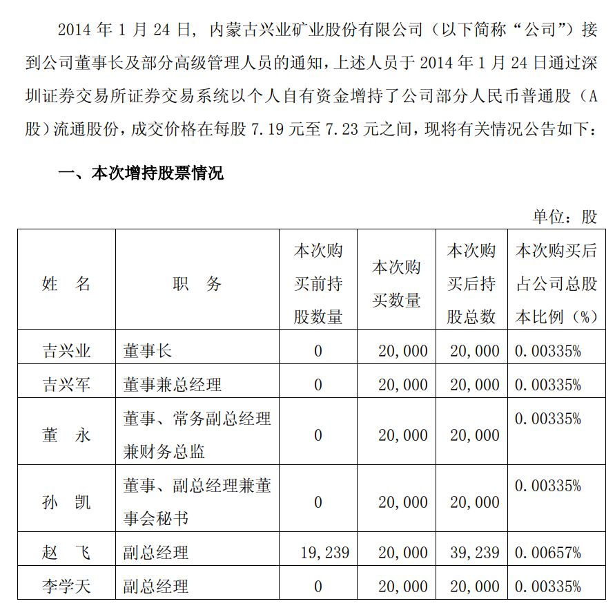 图片来源：公司公告