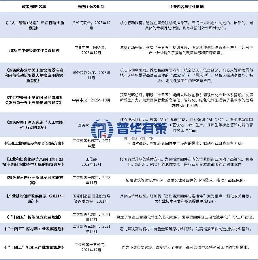 资料来源：普华有策