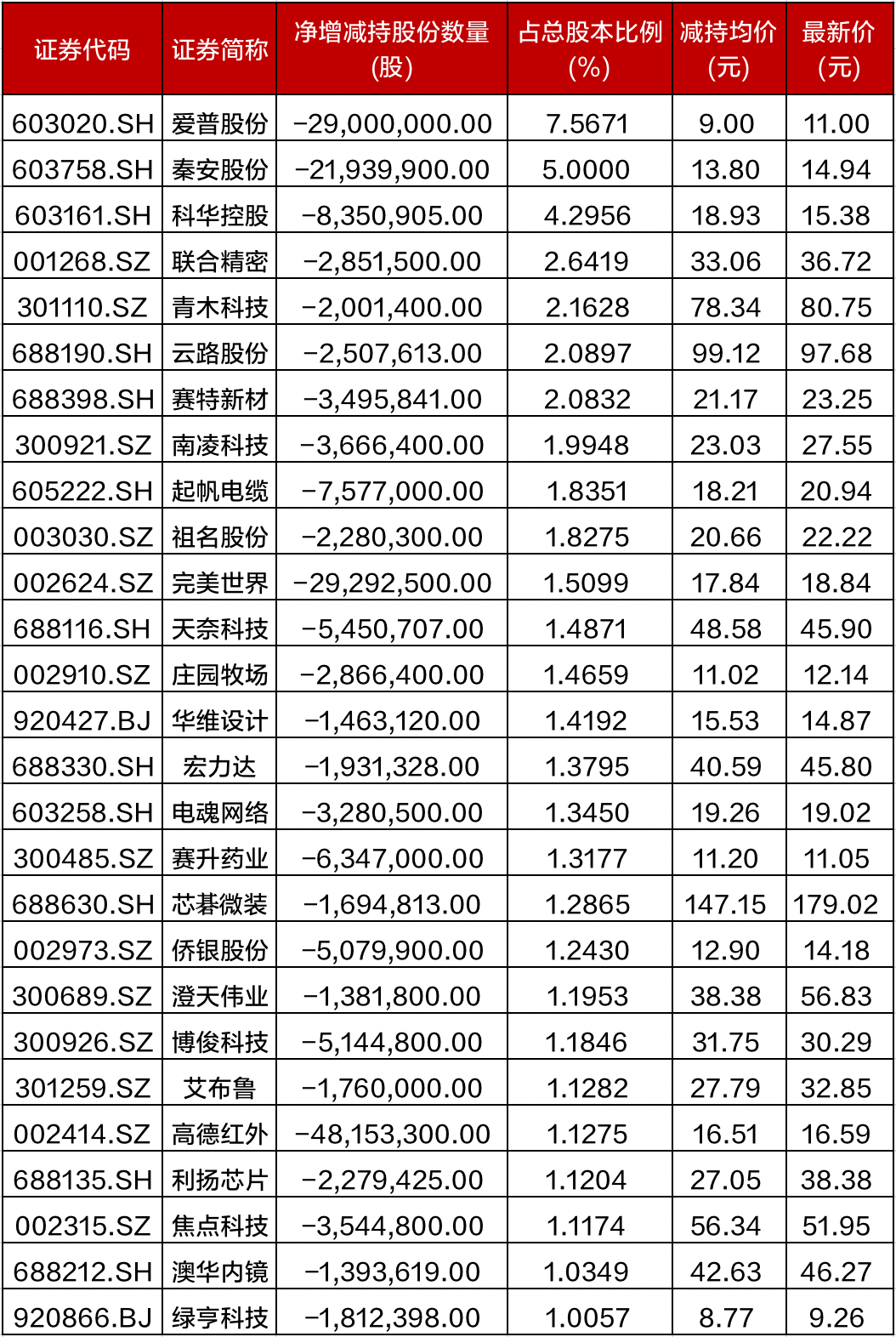 资料来源：Wind，招商证券财富客户部（数据截至2026年1月30日）