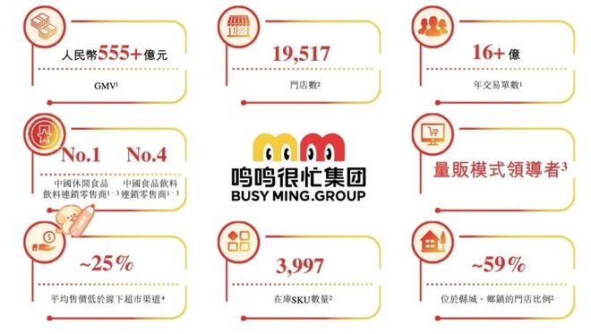 图源：鸣鸣很忙招股书