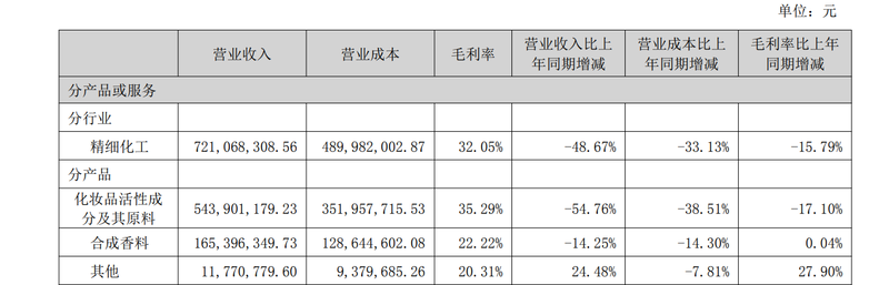 ͼ/��˼�ɷ�2025����걨��ͼ