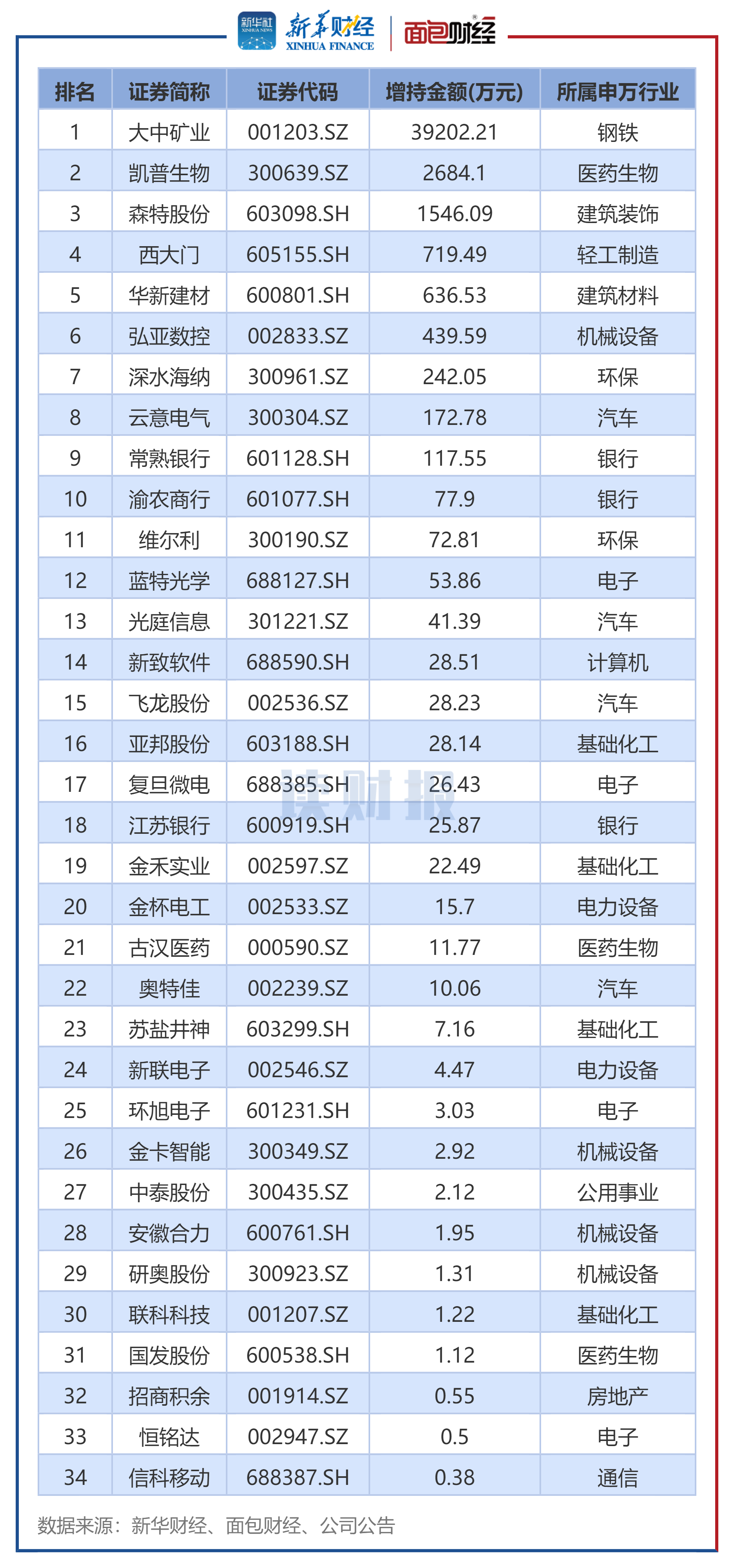 ͼ4��2026��1�¶���߼�������������ܽ������ǰ50�Ĺ�˾