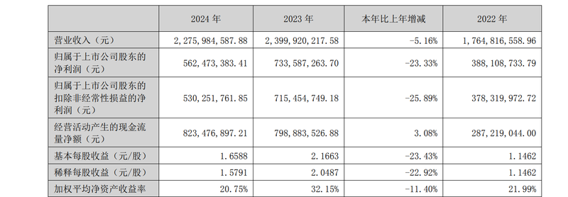 ͼ/��˼�ɷ�2024���걨��ͼ