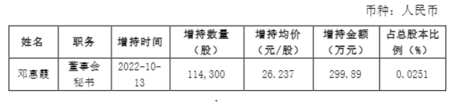 图片来源：公司公告