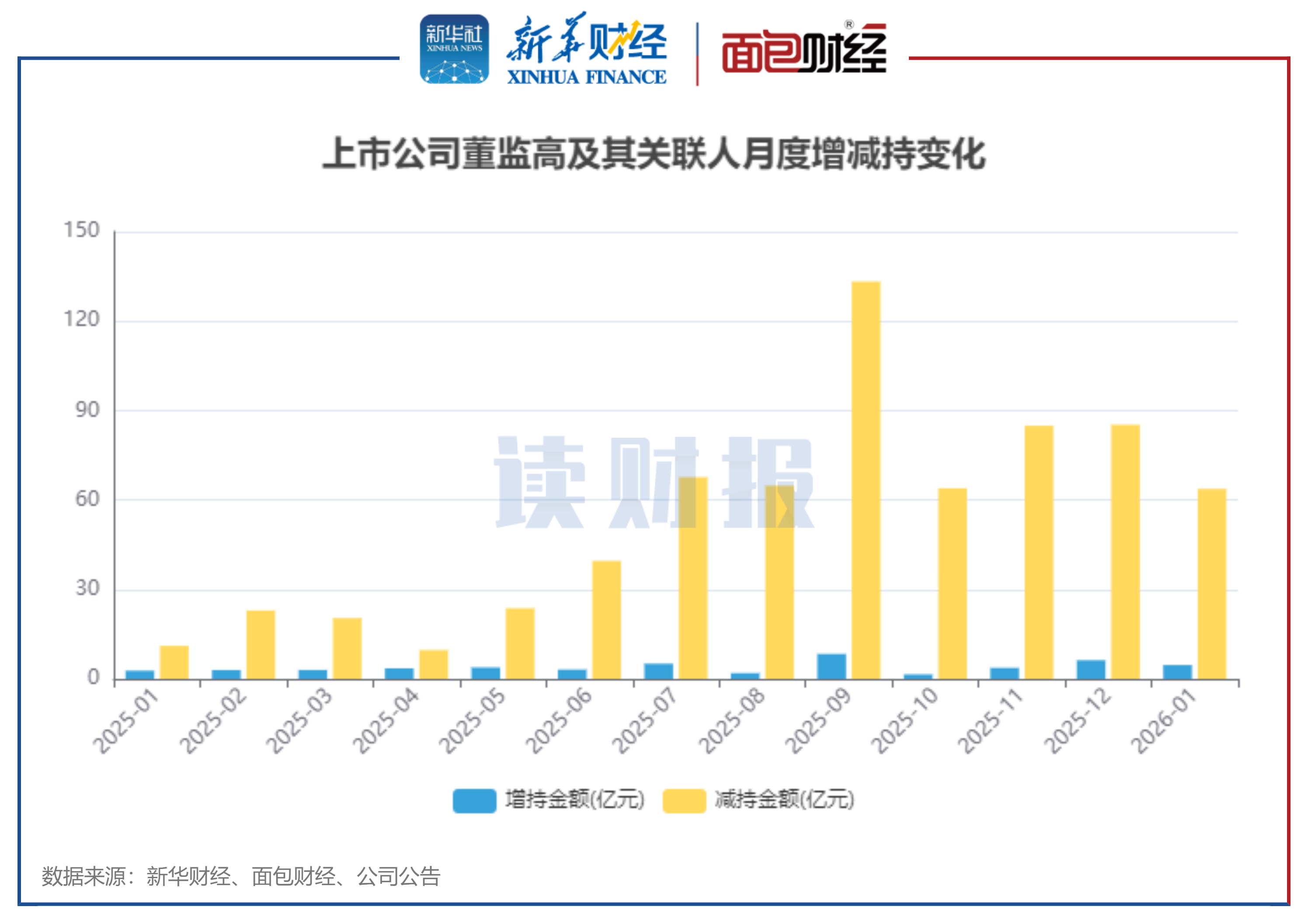 ͼ1��2025��1����2026��1�»����������й�˾����߼��������¶������ֽ��仯