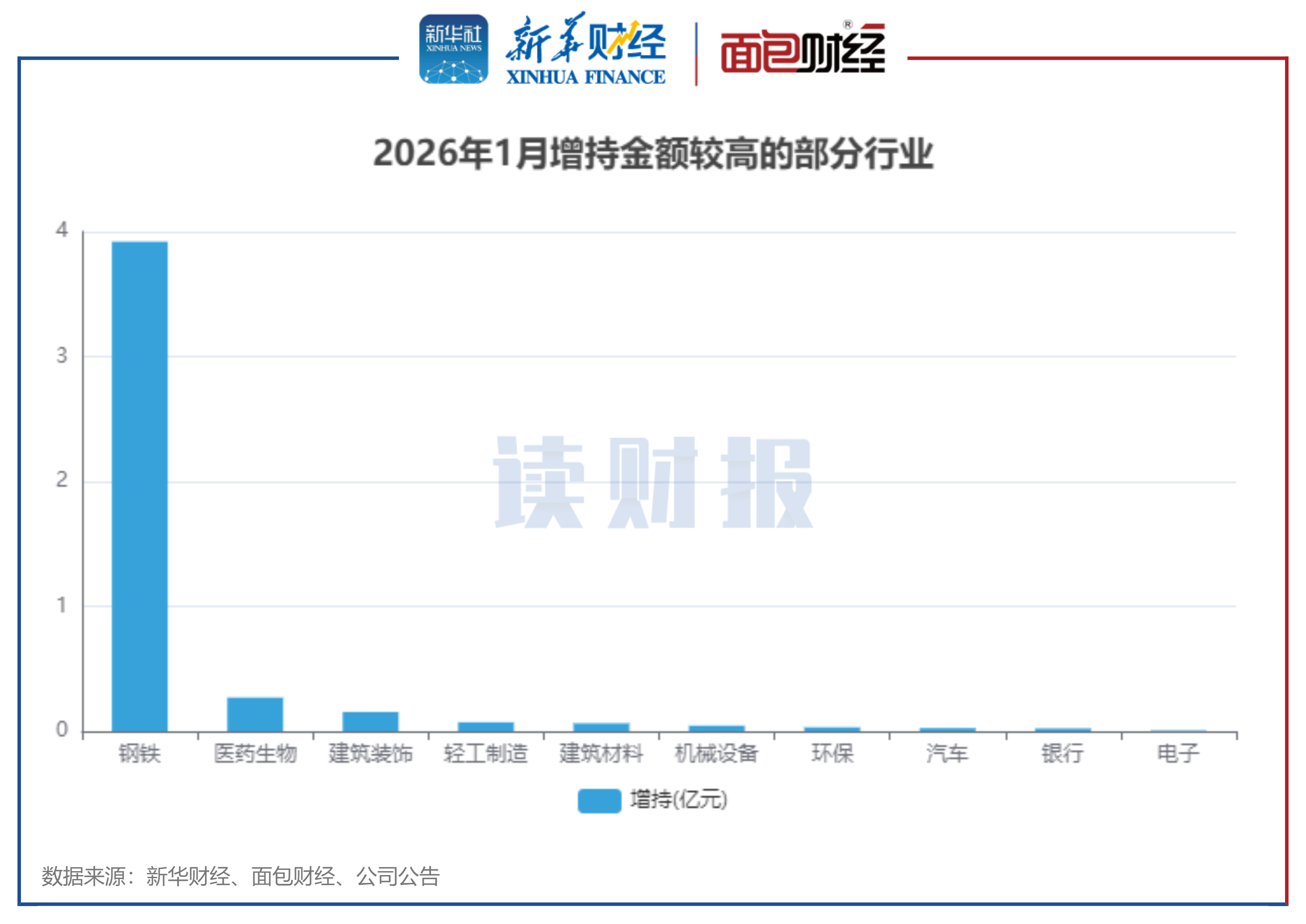 ͼ5��2026��1�����ֽ��ϸߵĲ�����ҵ