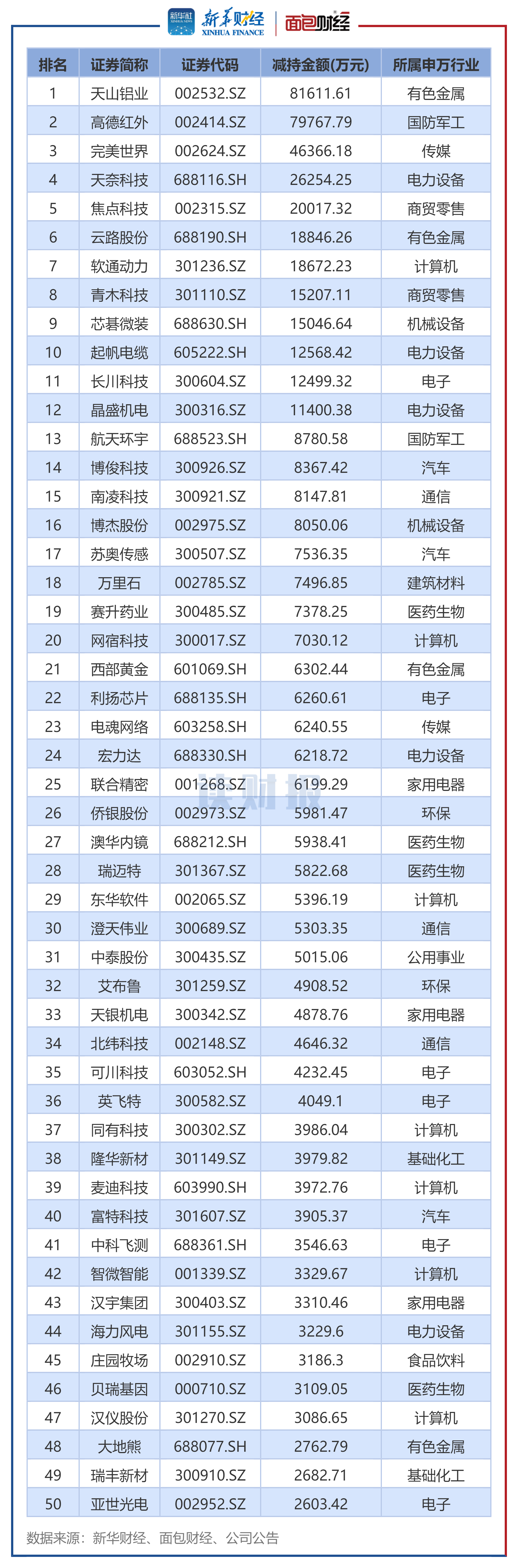 ͼ2��2026��1�¶���߼�������˼����ܽ������ǰ50�Ĺ�˾