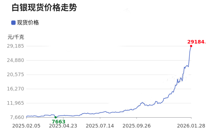 数据来源：同花顺（