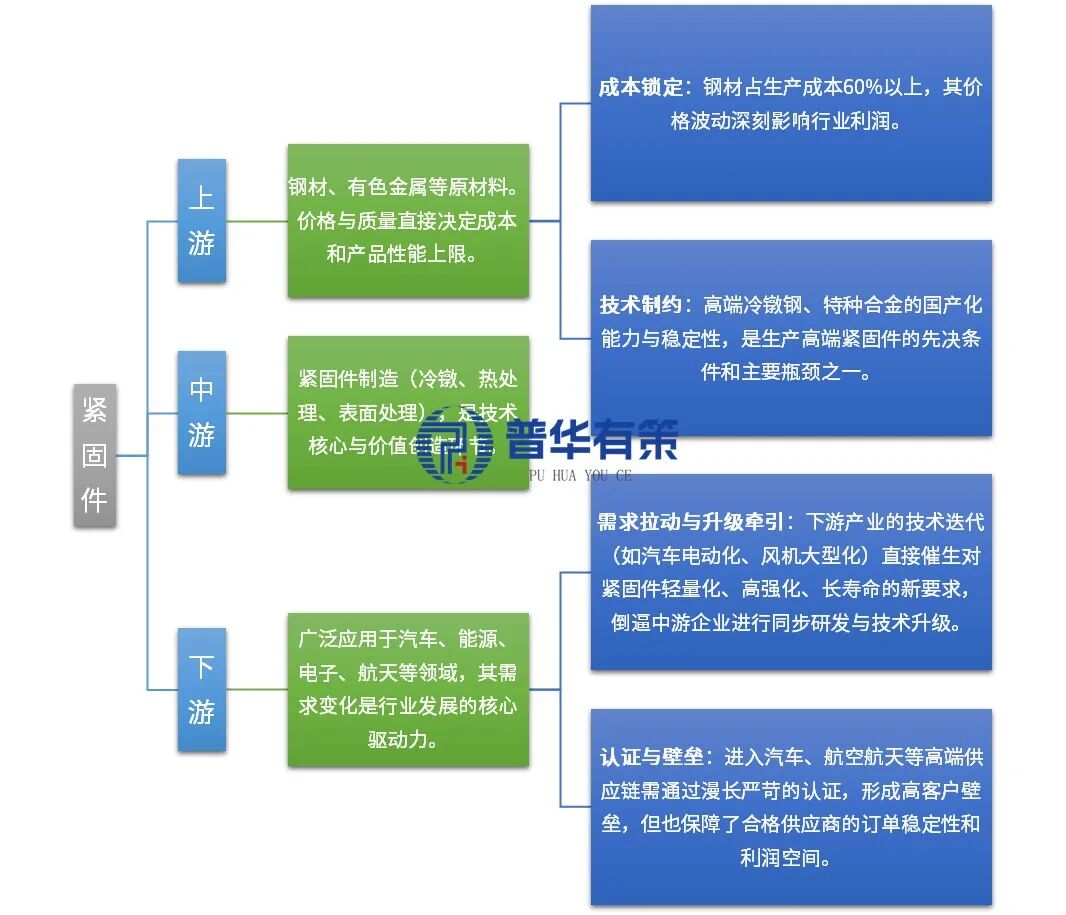 资料来源：普华有策