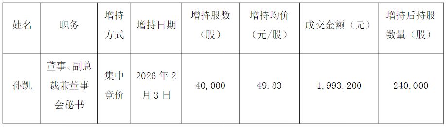 （图片来源：截图自兴业银锡公告）