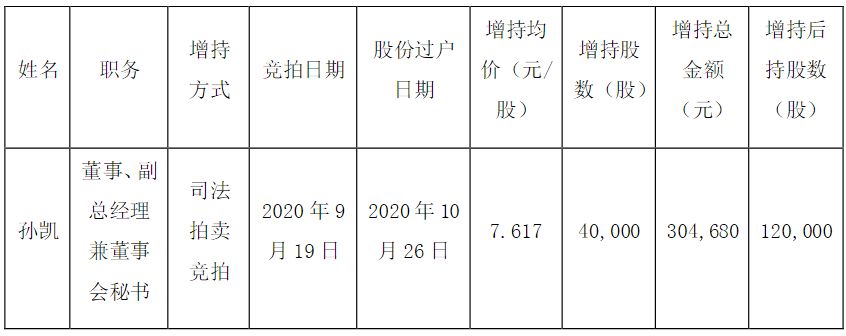 （图片来源：截图自兴业银锡公告）