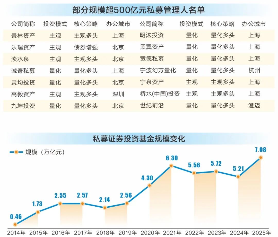 私募大洗牌！量化称“王”，外资险资抄底入局！百亿只是入场券……