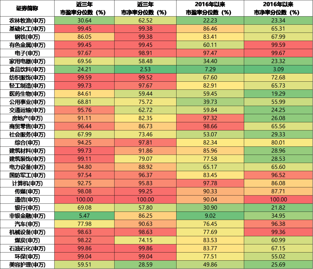 数据来源：wind，截至