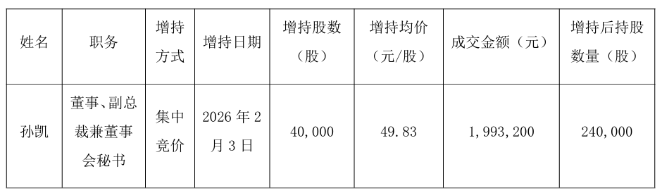 图片来源：公司公告