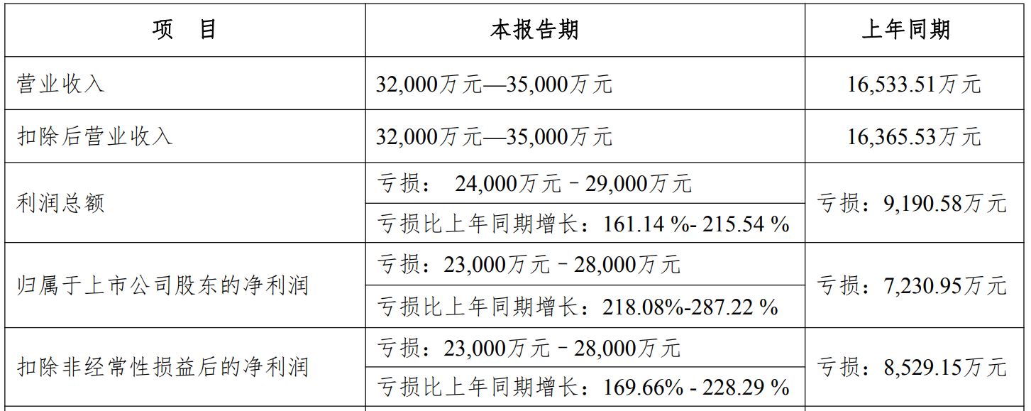 图片来源：*ST智胜公告