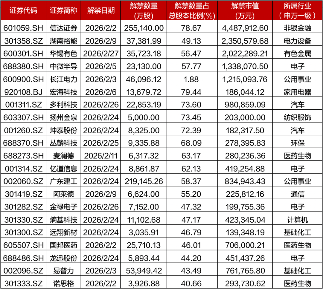 资料来源：Wind，招商证券财富客户部（数据截至2026年1月30日）