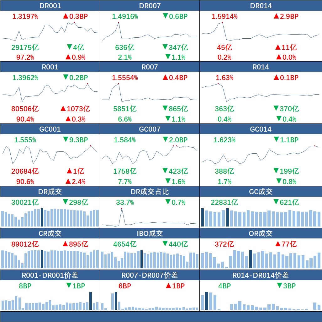 来源：全国银行间同业拆借中心