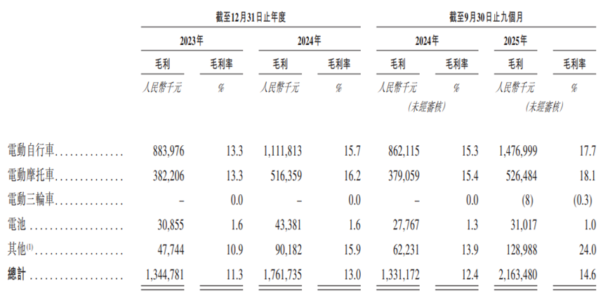 图片来源：公司招股书