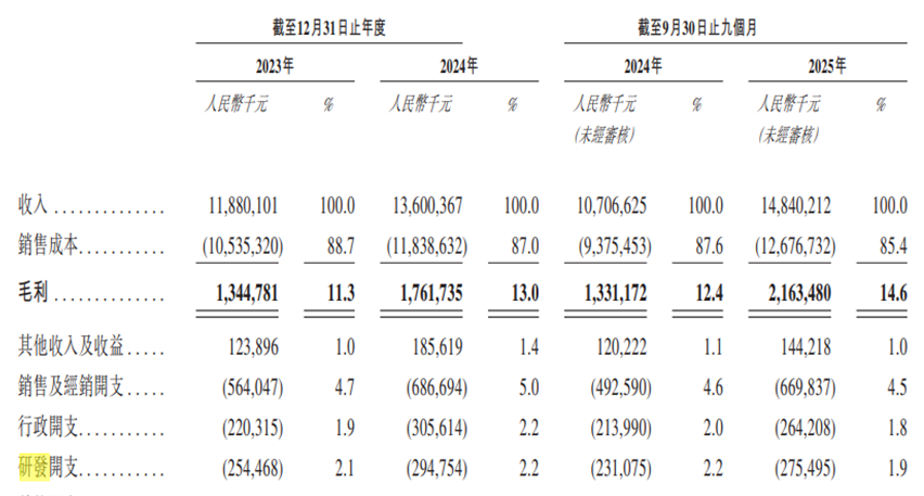 图片来源：公司招股书