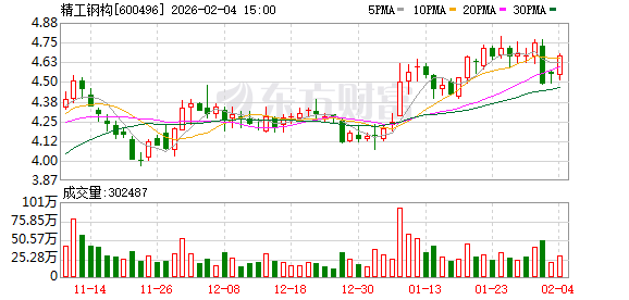 精工钢构：二级市场股价表现受到多种因素的综合影响