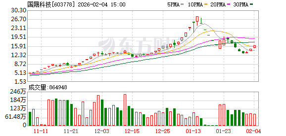 国晟科技：公司主营业务光伏板块包括大尺寸高效异质结（HJT）光伏电池的研发、生产、销售