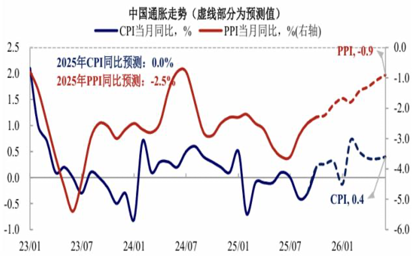 来源：兴业证券
