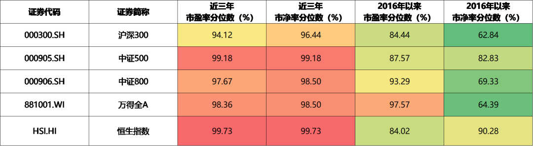 数据来源：wind，截至