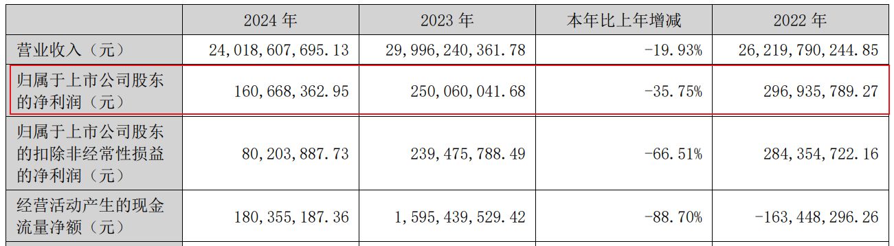 图片来源：嘉事堂2024年年度报告