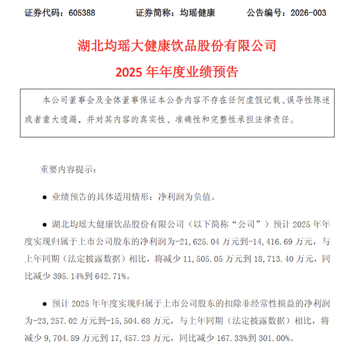 图片来源：均瑶健康官网公告