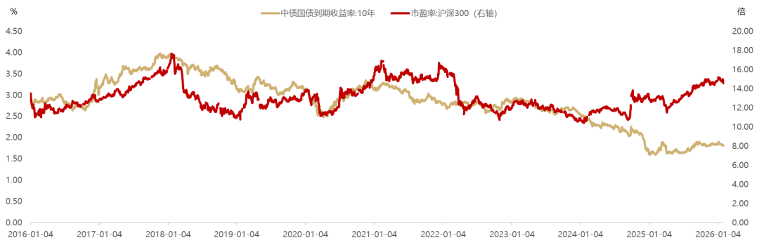 数据来源：wind，中国债券信息网，