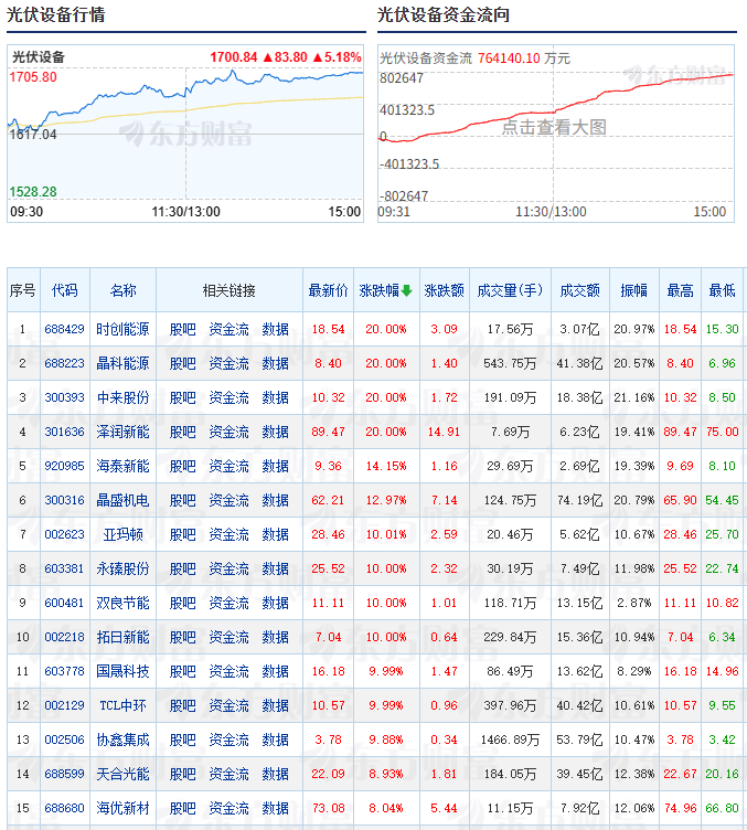 来源：东方财富