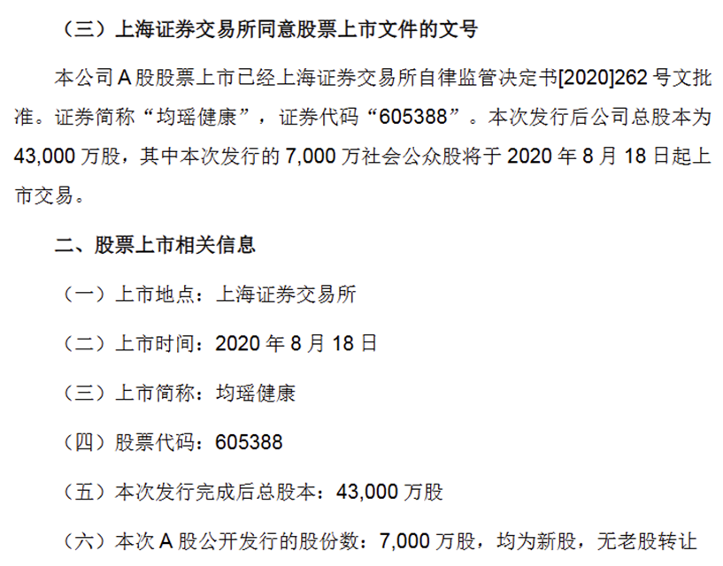 图片来源：上海证券交易所