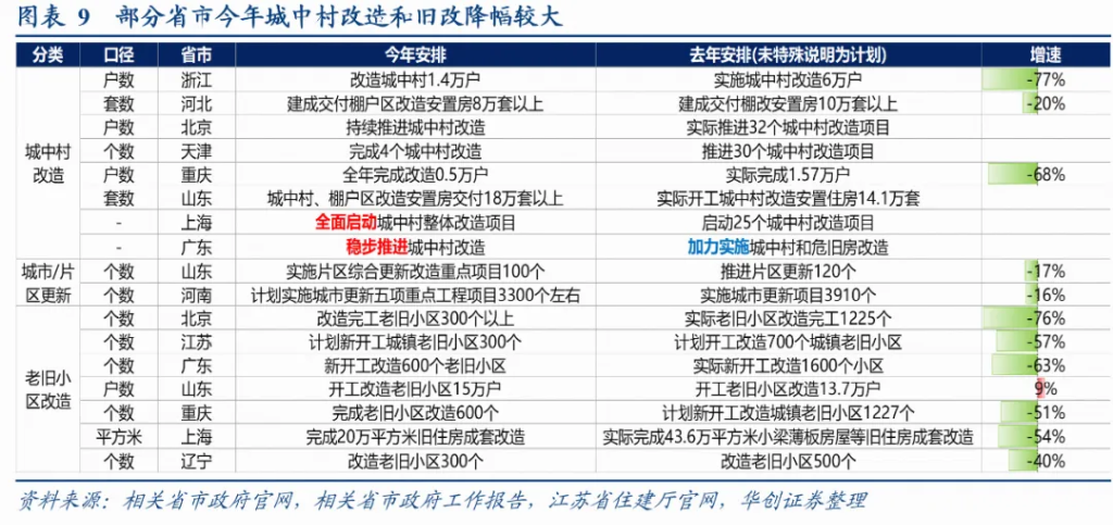 5、资金来源：明确准财政加码，部分省份专项债用途优化