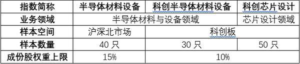 资料来源：中证指数公司。