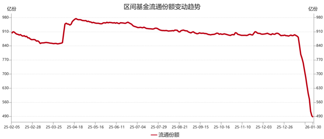 资料来源：Wind，招商证券财富客户部（数据截至2026年1月30日）