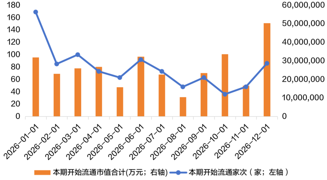 资料来源：Wind，招商证券财富客户部（数据截至2026年1月30日）