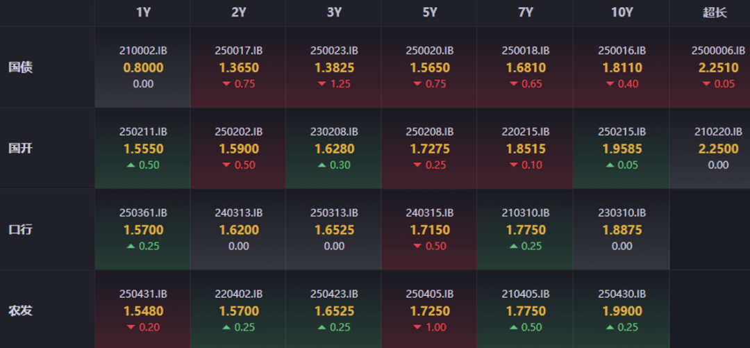 数据来源：iFind