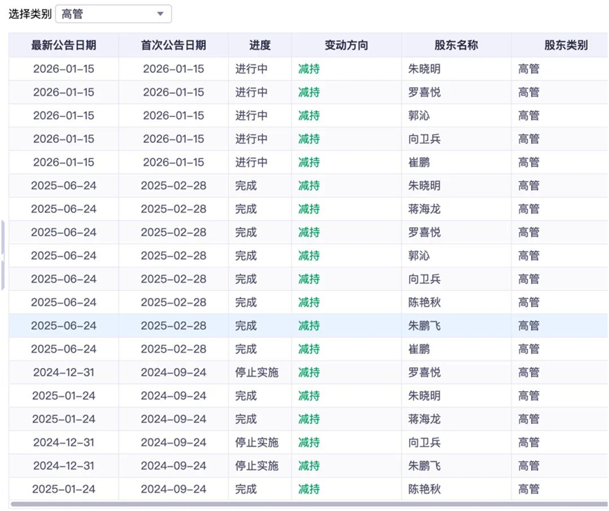 图片来源：iFinD数据