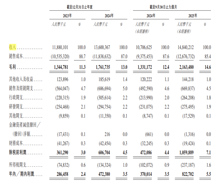 图片来源：公司招股书