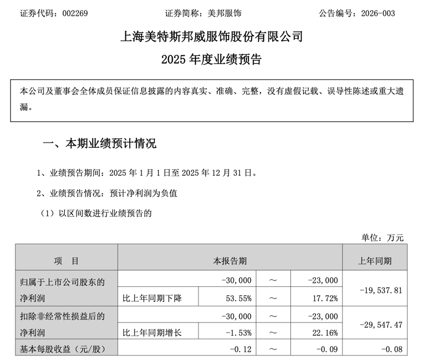 来源：公司公告