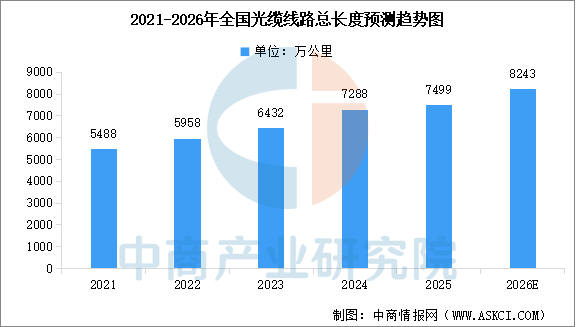 数据来源：中商产业研究院整理