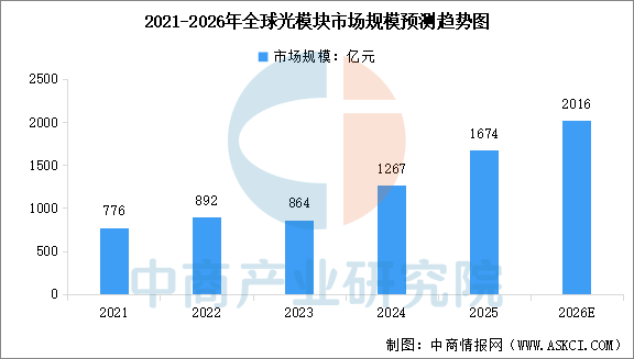 数据来源：中商产业研究院整理