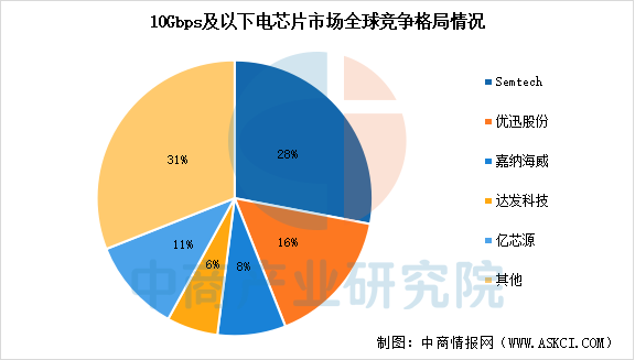 数据来源：中商产业研究院整理